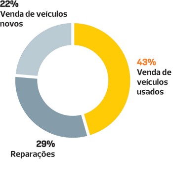 grafico